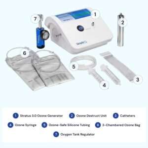 Stratus 3.0 Home-User Kit